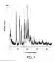 Fig. 02 - SOLID COMPOSITIONS COMPRISING A GLUCOKINASE ACTIVATOR AND METHODS OF MAKING AND USING THE SAME