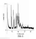 Fig. 03 - SOLID COMPOSITIONS COMPRISING A GLUCOKINASE ACTIVATOR AND METHODS OF MAKING AND USING THE SAME