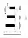 Fig. 02 - Glycerophospholipids for the improvement of cognitive functions