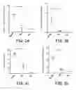 Fig. 02 - Glycotargeting therapeutics