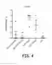 Fig. 05 - Glycotargeting therapeutics