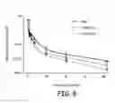 Fig. 09 - Glycotargeting therapeutics