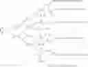 Fig. 12 - Peptide-dendrimer conjugates and uses thereof