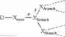 Fig. 25 - Peptide-dendrimer conjugates and uses thereof