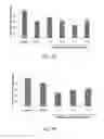 Fig. 03 - Lipid-Coated Albumin Nanoparticle Compositions and Methods of Making and Method of Using the Same