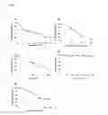 Fig. 04 - Mucosal membrane receptor and uses thereof