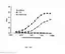 Fig. 14 - Constructs Binding to Phosphatidylserine and Their Use in Disease Treatment and Imaging