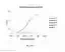 Fig. 15 - Constructs Binding to Phosphatidylserine and Their Use in Disease Treatment and Imaging