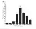 Fig. 18 - Constructs Binding to Phosphatidylserine and Their Use in Disease Treatment and Imaging