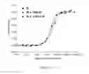 Fig. 13 - Tridentate connexon and use thereof