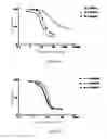 Fig. 14 - Tridentate connexon and use thereof