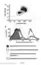 Fig. 09 - Heteromultivalent particle compositions