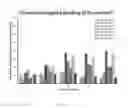 Fig. 14 - Heteromultivalent particle compositions