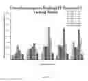 Fig. 15 - Heteromultivalent particle compositions