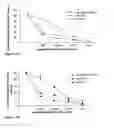 Fig. 03 - Constructs containing multiple expression cassettes for cancer therapy