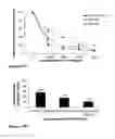 Fig. 13 - Constructs containing multiple expression cassettes for cancer therapy
