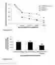 Fig. 14 - Constructs containing multiple expression cassettes for cancer therapy