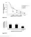 Fig. 15 - Constructs containing multiple expression cassettes for cancer therapy