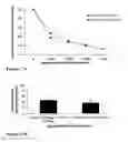 Fig. 20 - Constructs containing multiple expression cassettes for cancer therapy