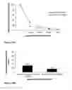 Fig. 23 - Constructs containing multiple expression cassettes for cancer therapy