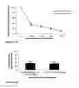 Fig. 24 - Constructs containing multiple expression cassettes for cancer therapy
