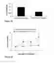 Fig. 30 - Constructs containing multiple expression cassettes for cancer therapy