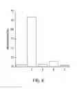 Fig. 10 - Luciferin derivatives from bicyclic reactants and aminothiol derivatives and methods of use thereof