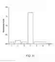 Fig. 12 - Luciferin derivatives from bicyclic reactants and aminothiol derivatives and methods of use thereof