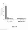 Fig. 13 - Luciferin derivatives from bicyclic reactants and aminothiol derivatives and methods of use thereof