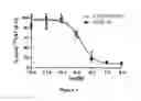 Fig. 08 - Vinylsulfone-based 18F-labeling compositions and methods and uses thereof