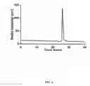 Fig. 12 - Vinylsulfone-based 18F-labeling compositions and methods and uses thereof