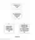 Fig. 06 - CONDENSATION ASSEMBLY AND METHOD