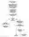 Fig. 01 - Synergistic effects of blending multiple additives in UHMWPE
