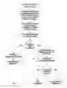 Fig. 02 - Synergistic effects of blending multiple additives in UHMWPE