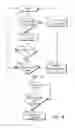 Fig. 28 - System, apparatus and methods for supplying gases
