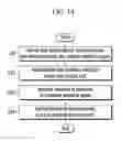 Fig. 15 - Cochlear implant apparatus for active feedback control and active feedback control method for the same
