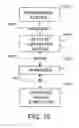 Fig. 32 - Treating inflammation, chronic pain and other disorders with neuromodulation