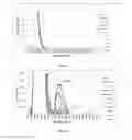 Fig. 06 - PHOTOTHERAPEUTIC DEVICE, METHOD AND USE