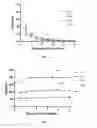Fig. 07 - PHOTOTHERAPEUTIC DEVICE, METHOD AND USE