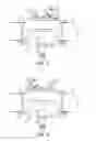 Fig. 06 - Fluid adapter and fluid coupling