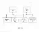 Fig. 16 - METHODS OF ADMINISTERING A WAGERING GAME