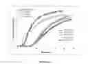 Fig. 08 - Systems and methods for COremoval from flue gas by temperature swing absorption