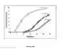Fig. 09 - Systems and methods for COremoval from flue gas by temperature swing absorption