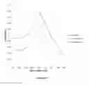 Fig. 09 - ABSORBENT MEDIUM FOR ISOLATION OF BIOLOGICAL MOLECULES AND METHOD FOR SYNTHESIZING SAME