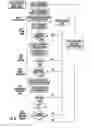 Fig. 16 - Microfluidic devices for the rapid and automated processing of sample populations