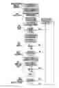 Fig. 25 - Microfluidic devices for the rapid and automated processing of sample populations