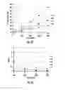 Fig. 28 - Microfluidic devices for the rapid and automated processing of sample populations