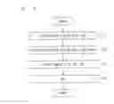 Fig. 04 - Method of cleaning substrate processing apparatus