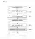 Fig. 03 - Method for manufacturing power module substrate