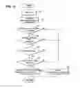 Fig. 11 - Control device of vehicle